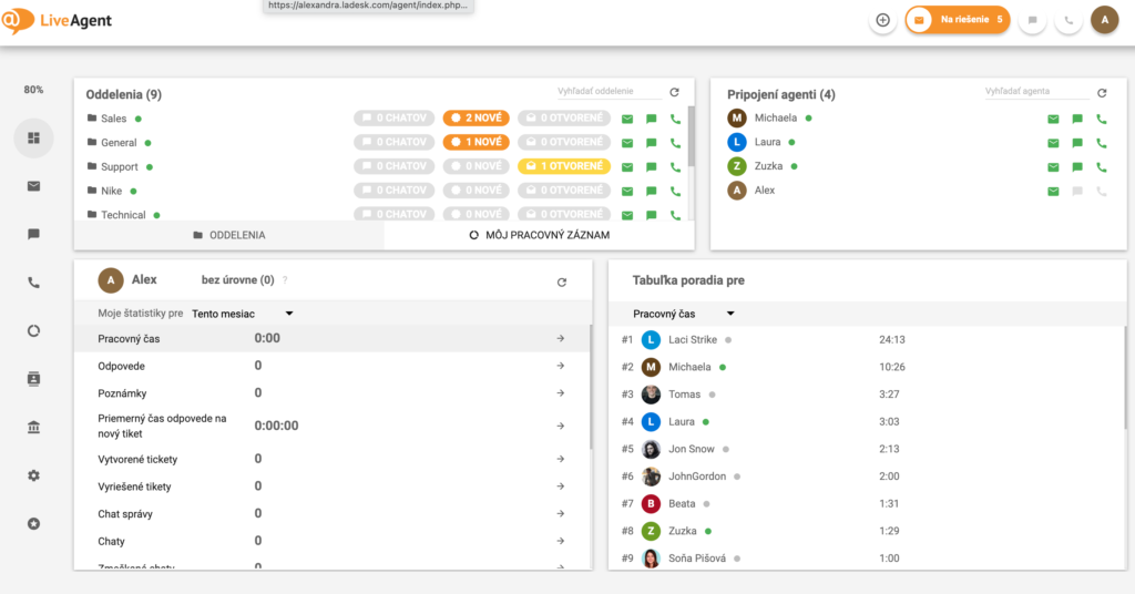 LiveAgent-dashboard